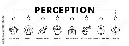 Perception banner web icon set vector illustration concept with icon of perception, reality, under staging, memory, knowledge, cognition, sensory system, vision