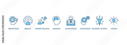Perception banner web icon set vector illustration concept with icon of perception, reality, under staging, memory, knowledge, cognition, sensory system, vision