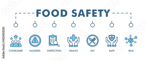 Food safety banner web icon vector illustration concept with icon of consumer, hazards, inspection, health, eat, virus, safe and certification