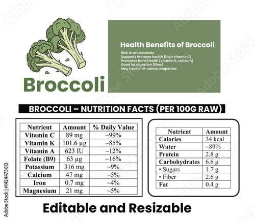 Broccoli Nutrition facts database template design with vector, supplement facts, nutrition facts label, nutrition label, nutritional value, healthy food facts, nutrition information panel.