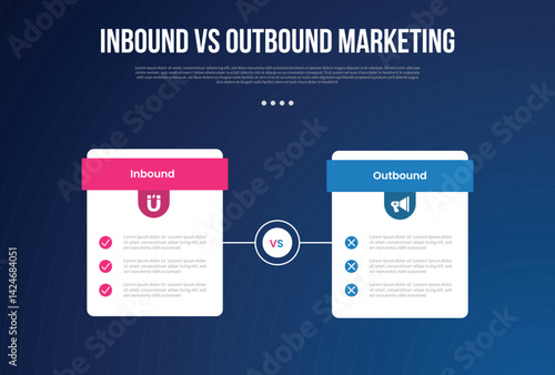 inbound vs outbound marketing infographic for comparison data with price table box with outline circle on center with modern dark gradient style background with 2 point information