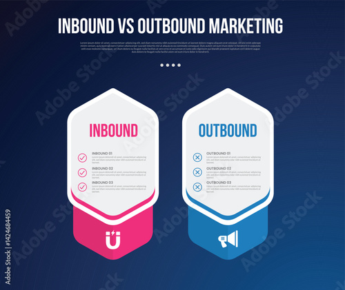 inbound vs outbound marketing infographic for comparison data with creative big hexagon price box table with modern dark gradient style background with 2 point information