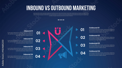 inbound vs outbound marketing infographic for comparison data with creative sharp outline shape unbalance with modern dark gradient style background with 2 point information