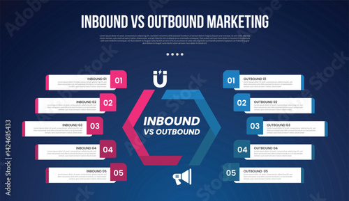 inbound vs outbound marketing infographic for comparison data with round wave comparison with long rectangle box container with modern dark gradient style background with 2 point information