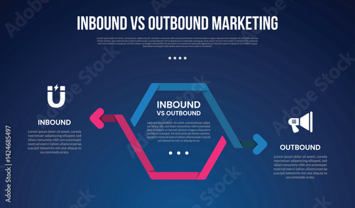 inbound vs outbound marketing infographic for comparison data with outline ribbon flip arrow with modern dark gradient style background with 2 point information