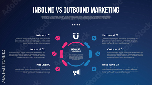 inbound vs outbound marketing infographic for comparison data with outline circle dotted on center with modern dark gradient style background with 2 point information