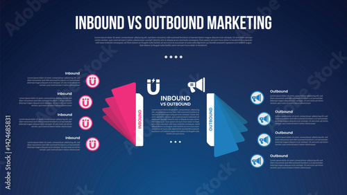 inbound vs outbound marketing infographic for comparison data with flip paper style with gradient color with modern dark gradient style background with 2 point information
