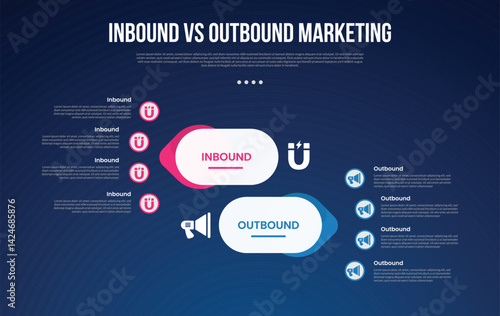 inbound vs outbound marketing infographic for comparison data with round rectangle and arrow opposite direction with modern dark gradient style background with 2 point information