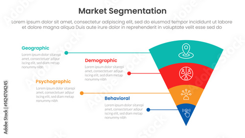 market segmentation framework analysis infographic 4 point stage template with funnel reverse pyramid with unbalance text description for slide presentation