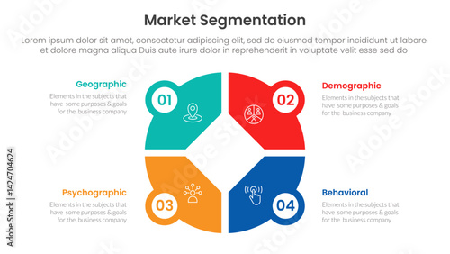 market segmentation framework analysis infographic 4 point stage template with creative big circle on center for slide presentation