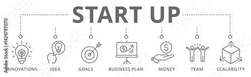 Start up banner icon innovations, idea, goal, business plan, money, team and scalability vector illustration concept