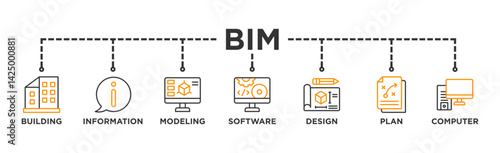 BIM banner web icon illustration concept for building information modeling with icon of building, information, modeling, software, design, plan, and computer