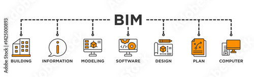 BIM banner web icon illustration concept for building information modeling with icon of building, information, modeling, software, design, plan, and computer