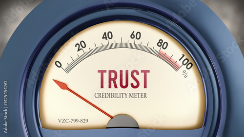 Trust and Credibility Meter that hits less than zero, showing an extremely low level of trust, none of it, insufficient. Minimum value, below the norm. Lack of trust. ,3d illustration