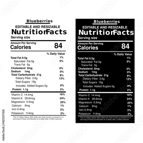 nutrition facts, milk nutrition facts, Two nutrition facts labels for blueberries showing calories and daily values of nutrients present in them