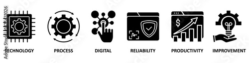Automation icon set vector illustration concept for robotic technology innovation systems with icon of process, digital, reliability, productivity, and improvement