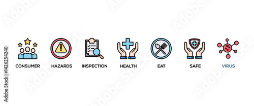 Food safety banner web icon set vector illustration concept with icon of consumer, hazards, inspection, health, eat, virus, safe and certification icons perfect symbol background