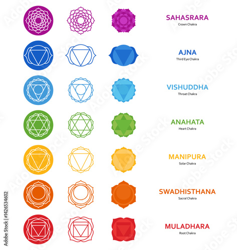 Chakras: muladhara, swadhisthana, manipura, anahata, vishuddha, ajna, sahasrara. Basic human chakra system set. Root, Navel, Solar plexus, Heart, Throat, Third eye, Crown sign. Vector illustration