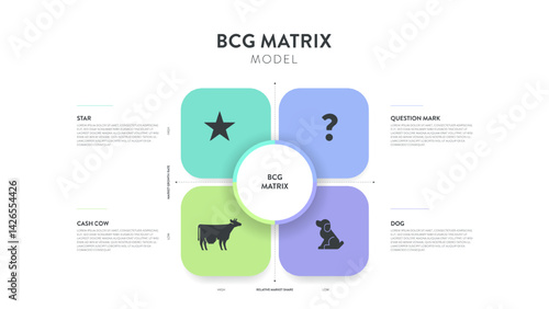 BCG Matrix strategic tool diagram chart infographic template banner vector for business presentation has star icon, question mark, dog, cash cow. Market growth rate and relative market share concepts.