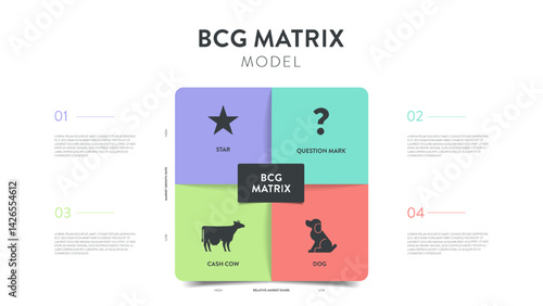 BCG Matrix strategic tool diagram chart infographic template banner vector for business presentation has star icon, question mark, dog, cash cow. Market growth rate and relative market share concepts.
