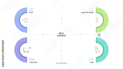 BCG Matrix strategic tool diagram chart infographic template banner vector for business presentation has star icon, question mark, dog, cash cow. Market growth rate and relative market share concepts.
