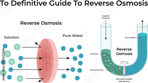To the Definitive Guide to  Reverse Osmosis Design Vector Illustration