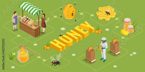 An isometric vector scene with a beekeeper inspecting a hive, honey jars on market stand, bees flying, honeycombs, flowers and the word HONEY in bold 3D letters a full honey production process.