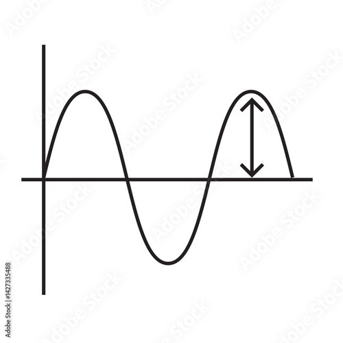 amplitude