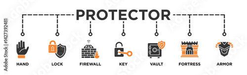 protector life cycle banner web icon illustration concept of Sdlc with icon of Key, Lock, Firewall
Fortress, Armor, Hand, Vault