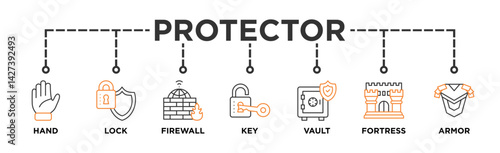 protector life cycle banner web icon illustration concept of Sdlc with icon of Key, Lock, Firewall
Fortress, Armor, Hand, Vault