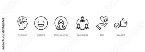 Mental Health banner web icon vector illustration concept with icon of psychology, emotions, stess reduction, relationship, care, well being