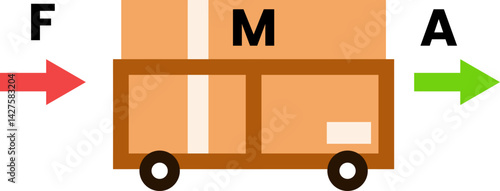 Newton's second law of motion Example (F=ma) Illustration