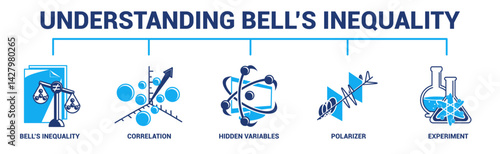 Understanding Bells Inequality