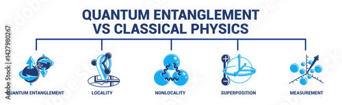 Quantum Entanglement vs. Classical Physics