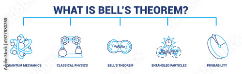 What is Bells Theorem