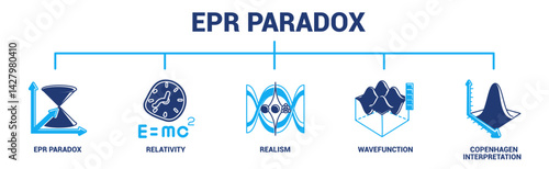 EPR Paradox