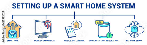Setting Up a Smart Home System