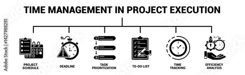 Time Management in Project Execution