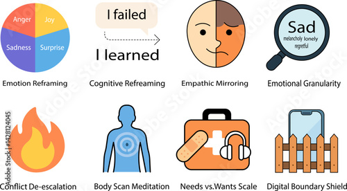 Emotional Intelligence Skills Icon Set. Vector icon Design