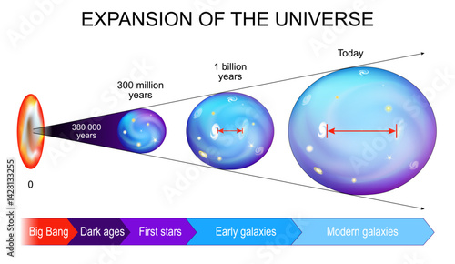 Expansion of the Universe. Big Bang.