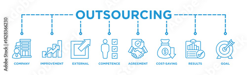 Outsourcing banner web icon illustration concept with icon of company, improvement, external, competence, agreement, cost-saving, and recruitment, result, goal