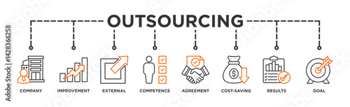 Outsourcing banner web icon illustration concept with icon of company, improvement, external, competence, agreement, cost-saving, and recruitment, result, goal