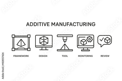 Illustrating key concepts in additive manufacturing with line style icons for effective understanding and application