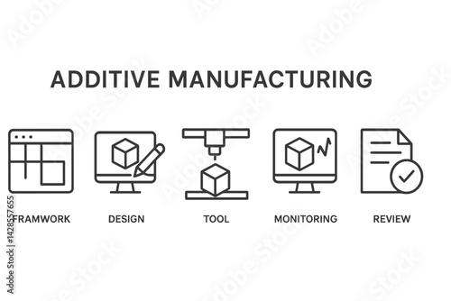 Understanding additive manufacturing through essential icons representing key concepts in a clear line style