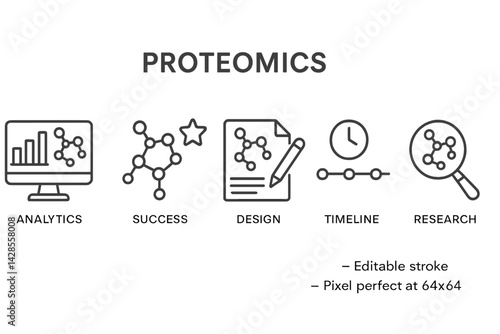 Set of line style icons representing key concepts in proteomics including analytics, success, design, timeline, and research