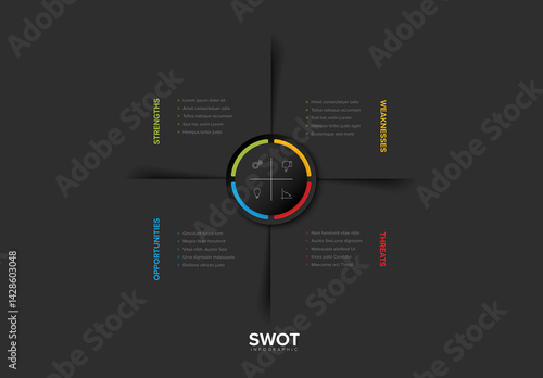 Obraz na płótnie SWOT Dark Analysis Infographic Template utlines strengths, weaknesses, opportunities, and threats w salonie