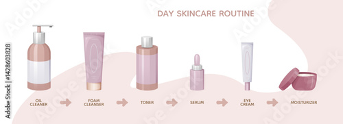 Step by step daily skincare routine