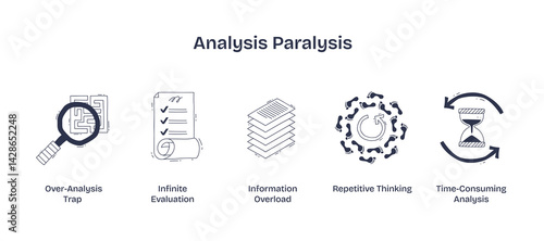 Analysis paralysis shows over-analysis, information overload, and repetitive thinking, leading to decision delays. Doodle style icons