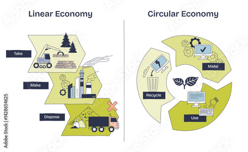 Linear vs circular economy shows resource flow, take-make-dispose vs make-use-recycle. Key objects, factory, recycling arrows, leaf. Doodle style diagram