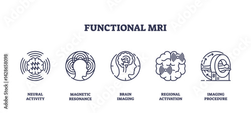 Functional MRI icons show neural activity, brain imaging, and MRI scanner in a clear outline style. Outline icons set